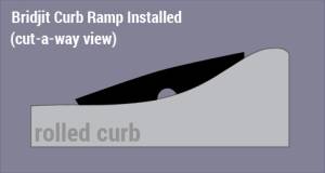 Performance Products® - Bridjit Curb Ramps, Recycled Rubber, 4 Piece - Image 3
